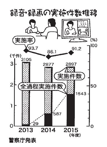 くらしと統計