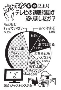 %e3%81%8f%e3%82%89%e3%81%97%e3%81%a8%e7%b5%b1%e8%a8%88%e3%80%8c%e3%83%9d%e3%82%b1%e3%83%a2%e3%83%b3go%e3%80%8d