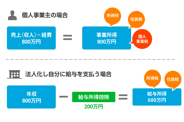 給与所得控除.fw