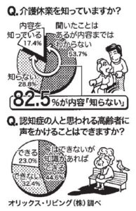 くらしと統計