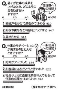 くらしと統計