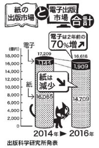 くらしと統計