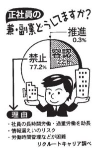 くらしと統計「兼業・副業「禁止」が８割」