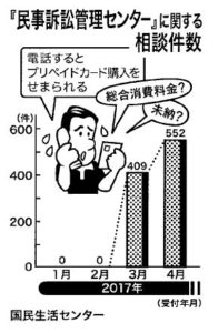 くらしと統計