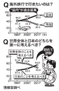 くらしと統計「子ども旅行先「国内」が６割」写真