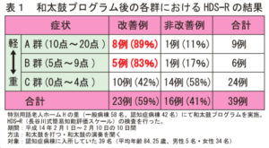 和太鼓表１