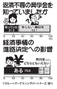 くらしと統計