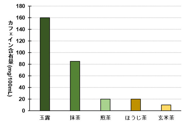 温熱が与える自律神経への影響