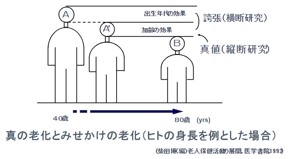 縦断調査